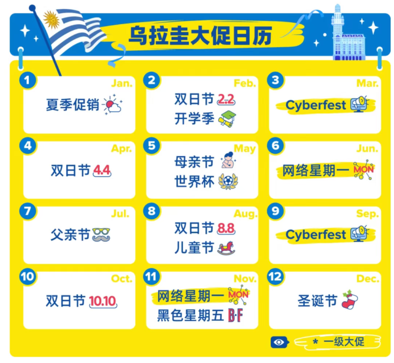 美客多又开新站了！“高净值”蓝海？人均购买力极高的“小而美”市场(图1)