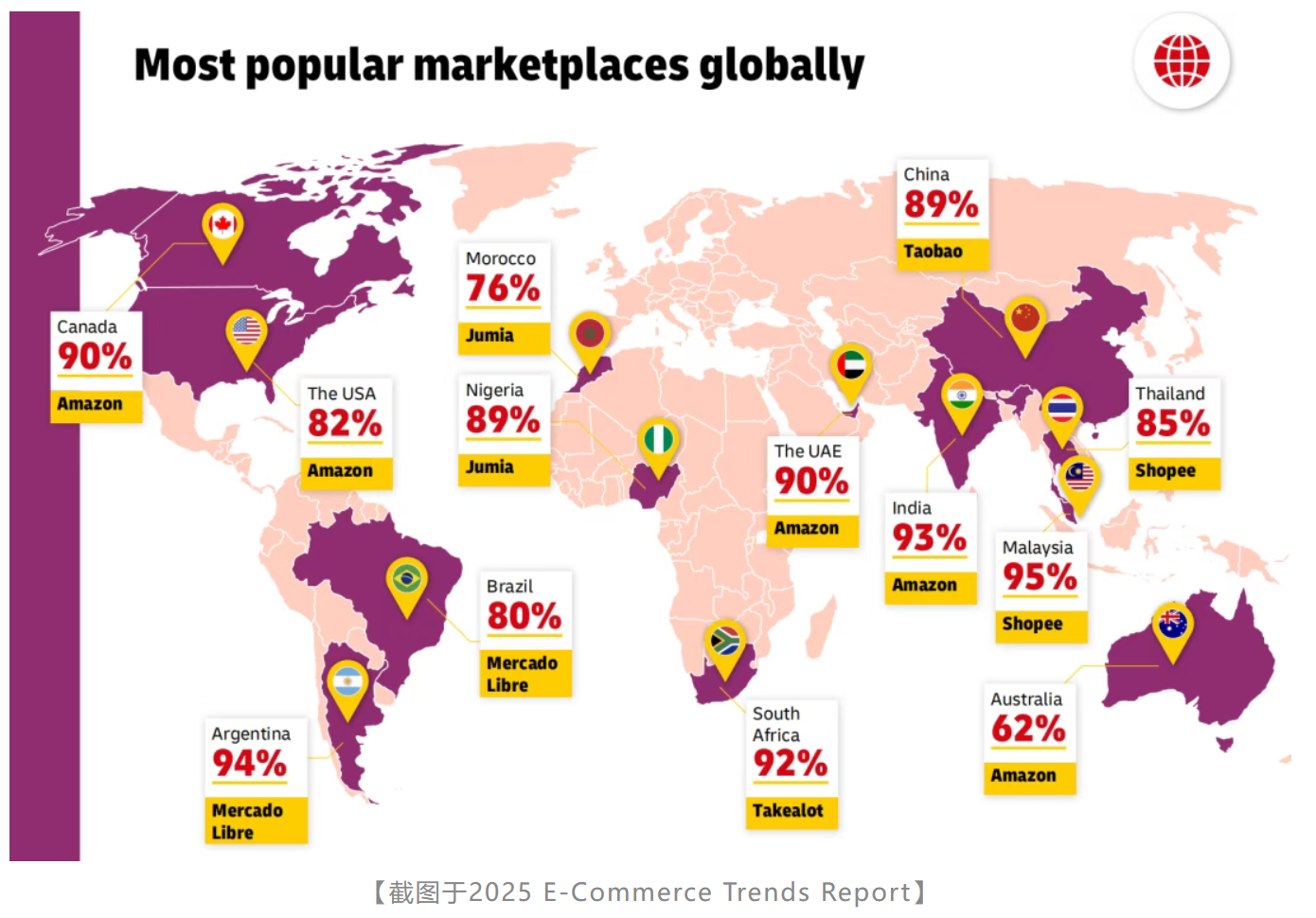 DHL 报告解读 | 别低估巴西消费热情：72% 消费者每周逛电商，高出全球均值 14%(图1)